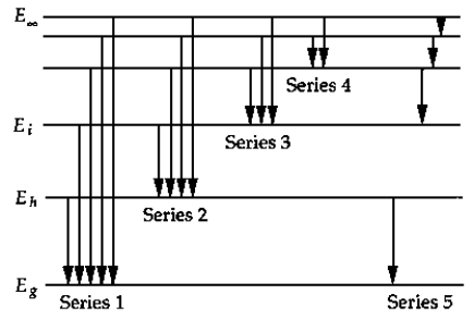 <strong> The above figure shows a schematic energy-level diagram for the hydrogen atom. The series that represents the Balmer series is</strong> A) 1 B) 2 C) 3 D) 4 E) 5