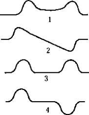 <strong> The symmetric wave function \Psi for two identical, widely separated, finite square wells is best represented by which of the graphs?</strong> A) 1 B) 2 C) 3 D) 4 E) All of these are correct.