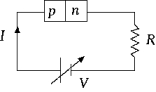 <strong> A pn junction of germanium is connected through a resistor to a variable dc power supply as shown. Which of the following graphs best describes the current I in the circuit as the voltage V of the power supply is varied in the range of approximately -10 V to +10 V? </strong> A) 1 B) 2 C) 3 D) 4 E) None of these is correct.