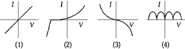 <strong> A pn junction of germanium is connected through a resistor to a variable dc power supply as shown. Which of the following graphs best describes the current I in the circuit as the voltage V of the power supply is varied in the range of approximately -10 V to +10 V? </strong> A) 1 B) 2 C) 3 D) 4 E) None of these is correct.