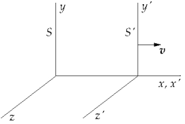 <strong> Systems S and S' are in relative motion as indicated in the sketch. Metersticks and clocks in S' agree with metersticks and clocks in S when t = t' = 0. An observer in S' notes that two events occuring at x<sub>1</sub>' and x<sub>2</sub>' are simultaneous; i.e. \Delta x' > 0 and \Delta t' = 0 for the observer in S'. An observer in S, seeing the same two events, may find that</strong> A) \Delta x > \Delta x' and \Delta t > 0 B) \Delta x > \Delta x' and \Delta t = 0 C) \Delta x = \Delta x' and \Delta t = 0 D) \Delta x < \Delta x' and \Delta t = 0 E) \Delta x < \Delta x' and \Delta t > 0