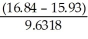 <strong>What answer should be reported, with the correct number of significant figures, for the following calculation? × 12.3</strong> A)1.16 B)1 C)1.162 D)1.1621 E)1.2