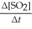 <strong>Given the following balanced equation, determine the rate of reaction with respect to [SO<sub>2</sub>]. 2SO<sub>2</sub>(g)+ O<sub>2</sub>(g)→ 2SO<sub>3</sub>(g)</strong> A)Rate = -     B)Rate = +     C)Rate = -   D)Rate = +   E)It is not possible to determine the answer without more information. <div style=padding-top: 35px> 
