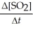 <strong>Given the following balanced equation, determine the rate of reaction with respect to [SO<sub>2</sub>]. 2SO<sub>2</sub>(g)+ O<sub>2</sub>(g)→ 2SO<sub>3</sub>(g)</strong> A)Rate = -     B)Rate = +     C)Rate = -   D)Rate = +   E)It is not possible to determine the answer without more information. <div style=padding-top: 35px> 