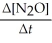 <strong>Write a balanced reaction for which the following rate relationships are true. Rate = = = - </strong> A) N<sub>2</sub> + O<sub>2 </sub>→<sub> </sub> <sub> </sub> N<sub>2</sub>O B)2N<sub>2</sub>O → 2N<sub>2</sub> + O<sub>2</sub> C)N<sub>2</sub>O → N<sub>2</sub> + 2O<sub>2</sub> D) N<sub>2</sub>O → N<sub>2</sub> + O<sub>2</sub> E)2N<sub>2</sub> + O<sub>2 </sub>→ 2N<sub>2</sub>O