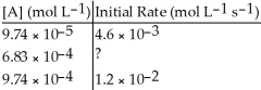 <strong>Determine the missing initial rate for a reaction with an order of given the following information: </strong> A)6.0 × 10<sup>-3</sup> mol L<sup>-1</sup> s<sup>-1</sup> B)2.8 × 10<sup>-2</sup> mol L<sup>-1</sup> s<sup>-1</sup> C)7.3 × 10<sup>-3</sup> mol L<sup>-1</sup> s<sup>-1</sup> D)9.74 × 10<sup>-3</sup> mol L<sup>-1</sup> s<sup>-1</sup> E)1.0 × 10<sup>-2</sup> mol L<sup>-1</sup> s<sup>-1</sup>