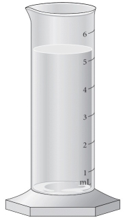 <strong>Read the water level with the correct number of significant figures. </strong> A)5 mL B)5.3 mL C)5.32 mL D)5.320 mL E)5.3200 mL