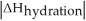 <strong>Choose the situation below that would result in an exothermic ΔH<sub>solution</sub>.</strong> A) When > B) When is close to C) When < D) When >> E) There isn't enough information to determine.