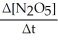 <strong>Write a balanced reaction for which the following rate relationships are TRUE. Rate = - = = </strong> A) 2 N<sub>2</sub>O<sub>5</sub> → 4 NO<sub>2</sub> + O<sub>2</sub> B) 4 NO<sub>2</sub> + O<sub>2 </sub>→<sub> </sub>2 N<sub>2</sub>O<sub>5</sub> C) 2 N<sub>2</sub>O<sub>5</sub> → NO<sub>2</sub> + 4 O<sub>2</sub> D) NO<sub>2</sub> + O<sub>2 </sub>→<sub> </sub> <sub> </sub> N<sub>2</sub>O<sub>5</sub> E) N<sub>2</sub>O<sub>5 → </sub> <sub> </sub> NO<sub>2</sub> + O<sub>2</sub>
