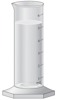 <strong>Read the water level with the correct number of significant figures. </strong> A)5 mL B)5.3 mL C)5.32 mL D)5.320 mL E)5.3200 mL