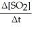 <strong>Given the following balanced equation,determine the rate of reaction with respect to [SO<sub>2</sub>]. 2 SO<sub>2</sub>(g)+ O<sub>2</sub>(g)→ 2 SO<sub>3</sub>(g)</strong> A)Rate =-    B)Rate = +    C)Rate = -  D)Rate = +  E)It is not possible to determine without more information. <div style=padding-top: 35px> 