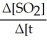 <strong>Given the following balanced equation,determine the rate of reaction with respect to [SO<sub>2</sub>]. 2 SO<sub>2</sub>(g)+ O<sub>2</sub>(g)→ 2 SO<sub>3</sub>(g)</strong> A)Rate =-    B)Rate = +    C)Rate = -  D)Rate = +  E)It is not possible to determine without more information. <div style=padding-top: 35px> 