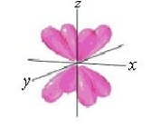 <strong>Identify the orbital.  </strong> A) d orbital B) d<sub>xy</sub> orbital C) p<sub>x</sub> orbital D) f orbital E) p<sub>y</sub> orbital <div style=padding-top: 35px> 