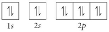 <strong>Choose the orbital diagram that represents the ground state of N.</strong> A) B) C) D) E)