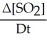 <strong>Given the following balanced equation,determine the rate of reaction with respect to [SO<sub>2</sub>]. 2 SO<sub>2</sub>(g)+ O<sub>2</sub>(g)→ 2 SO<sub>3</sub>(g)</strong> A) Rate = -     B) Rate =     C) Rate = +   D) Rate = -   E) It is not possible to determine without more information. <div style=padding-top: 35px> 