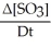 <strong>Given the following balanced equation,determine the rate of reaction with respect to [SO<sub>3</sub>]. 2 SO<sub>2</sub>(g)+ O<sub>2</sub>(g)→ 2 SO<sub>3</sub>(g)</strong> A) Rate = -     B) Rate = +     C) Rate = +   D) Rate = -   E) It is not possible to determine without more information. <div style=padding-top: 35px> 