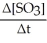 <strong>Given the following balanced equation,determine the rate of reaction with respect to [SO<sub>3</sub>]. 2 SO<sub>2</sub>(g)+ O<sub>2</sub>(g)→ 2 SO<sub>3</sub>(g)</strong> A) Rate = -     B) Rate = +     C) Rate = +   D) Rate = -   E) It is not possible to determine without more information. <div style=padding-top: 35px> 