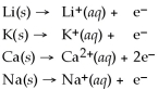 <strong>From the activity list included in this problem,which element/ion is the most easily oxidized? Activity Series = </strong> A)Na B)Ca C)Na<sup>+</sup> D)Li E)Li+