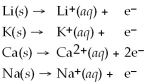 (aq)+ 2Na (s)→ Ca (s)+ (aq)is a spontaneous reaction. Activity Series =