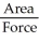 Pressure is calculated by: P = .
