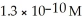 What is the pOH of a solution that has a OH<sup>-</sup> concentration equal to ?