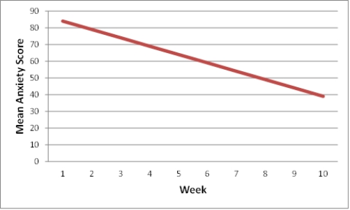 <strong>Figure TB 1-1 What type of relationship is shown in the accompanying figure?</strong> A)no relationship B)negative relationship C)positive relationship D)curvilinear relationship
