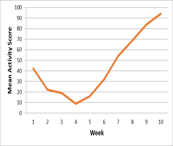 <strong>Figure TB 1-2 What type of relationship is shown in the accompanying figure?</strong> A)no relationship B)negative relationship C)positive relationship D)curvilinear relationship