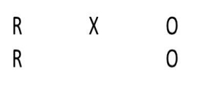 <strong> What type of design is shown above?</strong> A)basic analysis of covariance experiment B)randomized block with homogenous groups experiment C)2 x 2 factorial experiment D)basic two group post-test only randomized experiment