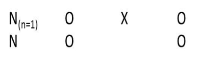 <strong>Figure TB 10-2   What design is shown in the accompanying figure?</strong> A)double pretest B)switching replications C)nonequivalent dependent variables D)regression point displacement <div style=padding-top: 35px> 
