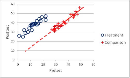 Figure TB 10-5 -The graph in the accompanying figure indicates _____.