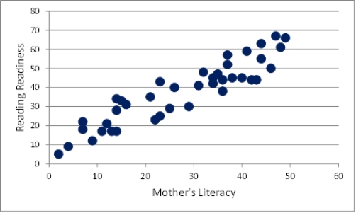 <strong>Figure TB 11-2 What type of graph is shown above?</strong> A)histogram B)bivariate C)pie D)line