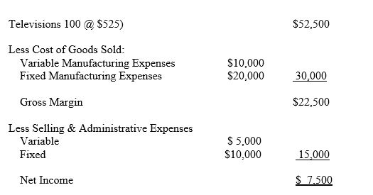 A firm has the following sales data for one month: 1.   a. Find the firm's breakeven quantity. b. Find the firm's new breakeven output if it builds an new automated plant which increases Fixed Manufacturing Expenses by $8,250 per month but decreases the Variable Manufacturing Expense to $50 per unit. Assume all other items remain the same.<div style=padding-top: 35px> 