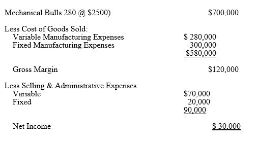 A firm has the following sales data for one year: 5.   a. Find the firm's breakeven quantity. b. Find the firm's new breakeven output if it builds an new automated plant which increases Fixed Manufacturing Expenses by $85,000 per year but decreases the Variable Manufacturing Expense by $100 per unit. Assume all other items remain the same.<div style=padding-top: 35px> 