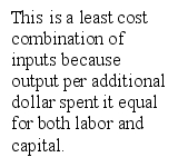   For a least cost combination of inputs,          