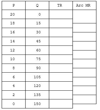 Complete the following table:   