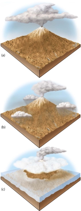 Discuss the origin of Earth's oceans and how is it related to the origin of our atmosphere.