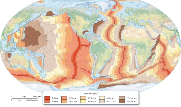 How is the age of the ocean sediments related to the distance from a mid-ocean ridge?