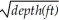 <strong>Match the term or person with the appropriate phrase. You may use each answer once, more than once or not at all.</strong> A)wavelength/20 B)1/period C)steepness = 1:7 D)5.67 E)1.25 F)wavelength/period G)wave height H)wavelength/2 deepest water depth of the circular motion of water molecules