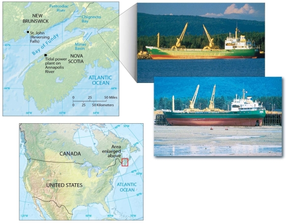 Briefly describe the factors that produce the world's largest tidal range in the Bay of Fundy, Nova Scotia in northeastern Canada.