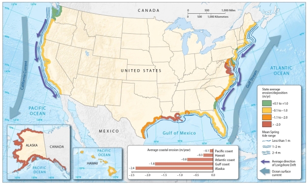 <strong> Which U.S. coast is being most starved for sediments due to the damming of rivers?</strong> A)Alaskan B)New England Coast C)Great Lake states D)Southern Atlantic coast E)Pacific coast