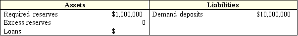 <strong>Exhibit 19-1 Balance sheet of First Iliad State Bank In Exhibit 19-1,if the required reserve ratio is raised to 18 percent,then First Iliad State will:</strong> A) have to convert loans worth $800,000 to required reserves. B) have to convert loans worth $200,000 to required reserves. C) be able to make additional loans worth $800,000. D) be able to make additional loans worth $200,000.