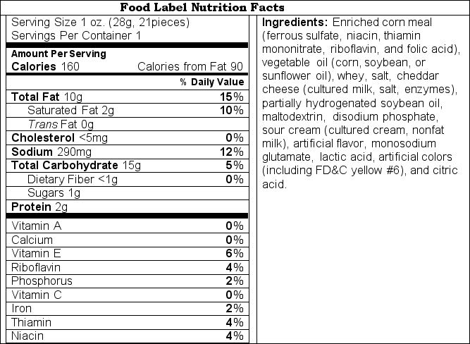 <strong>This is a 50-question exam. Each question is worth three points. Based upon the information provided in the following case study, and the knowledge, skills, and competencies you have acquired during the semester, please solve each question and choose the best answer. You will have two hours to complete the exam. Leo and June eat a processed food diet. Basically everything they eat is from a box, bag, can, or other container. They have been married for two years and they are trying to get pregnant. She has been through fertility tests and they all have come back normal. So now they are concerned with Leo's health. Leo has agreed to have a total health assessment including diet analysis, body composition, lipid profile, blood glucose, and blood pressure in addition to seeking medical advice for male fertility. Meanwhile, June is reading up on fertility, diet, and health for both of them. Her sources of information include: Men's Magazine, the local newspaper, and the following websites: Diet-and-Health.net, healthfinder.gov, and eMaxHealth.com. As Leo had his 1-day diet analyzed, he noted that he took a Hungry Man frozen entrée out of the freezer to thaw at 7:30 AM. June opened it and warmed it up for him at 5:00 PM, but Leo didn't return home to eat it until 10:00 PM. Leo stated that he had gastrointestinal distress including cramps and diarrhea shortly after eating lunch that day. Then, within 45 minutes of eating his dinner, he had violent flu like symptoms that lasted 36 hours. Following are the results of Leo's total health assessment and diet analysis based upon a typical day of eating for him. How many milligrams (mg)of thiamin would be supplied by a one-ounce serving of the Cheetos?</strong> A)0.03 mg B)0.04 mg C)0.05 mg D)0.06 mg E)0.07 mg