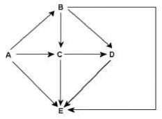 Figure 42.1 Food web for a particular terrestrial ecosystem (arrows represent energy flow and letters represent species) -Examine the food web for a particular terrestrial ecosystem in Figure 42.1. Which species is most likely a decomposer in this food web?