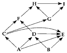 Figure 42.2 Diagram of a food web (arrows represent energy flow and letters represent species) -If Figure 42.2 represents a marine food web, the smallest organism might be