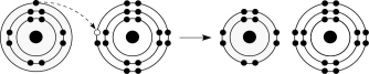 Figure 2.6 -What is the atomic number of the cation formed in the reaction illustrated in Figure 2.6?