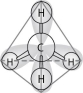 Figure 2.8 -In the methane molecule shown in Figure 2.8, bonds have formed that include both the s orbital valence electrons of the hydrogen atoms and the p orbital valence electrons of the carbon. The electron orbitals in these bonds are said to be