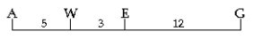<strong>Figure 12.1 shows a map of four genes on a chromosome. Figure 12.1 Between which two genes would you expect the highest frequency of recombination?</strong> A) A and W B) W and E C) E and G D) A and E E) A and G