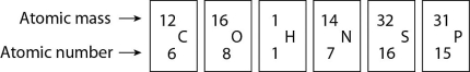 Figure 2.4 - Figure 2.5 Figure 2.5 shows a representation of formic acid. A formic acid molecule