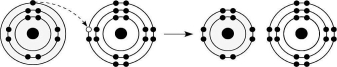 Figure 2.6 -Which of the following pairs of atoms would be most likely to form ions and thus an ionic bond?