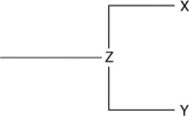 <strong> Figure 19.1 Currently, two extant elephant species (X and Y) are placed in the genus Loxodonta, and a third species (Z) is placed in the genus Elephas. Assuming this classification reflects evolutionary relatedness, which of the following is the most accurate phylogenetic tree?</strong> A) B) C) D)